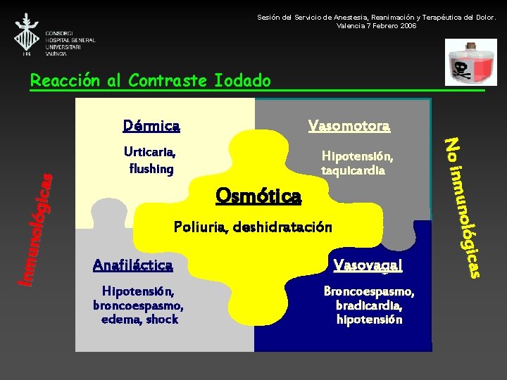 Sesión del Servicio de Anestesia, Reanimación y Terapéutica del Dolor. Valencia 7 Febrero 2006