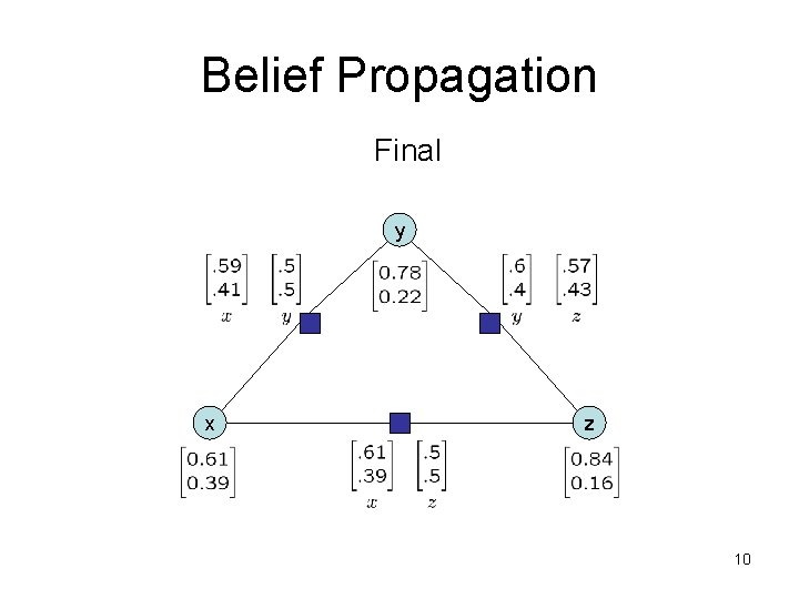 Belief Propagation Final y x z 10 