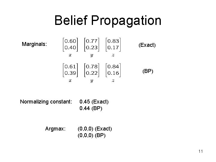 Belief Propagation Marginals: (Exact) (BP) Normalizing constant: Argmax: 0. 45 (Exact) 0. 44 (BP)