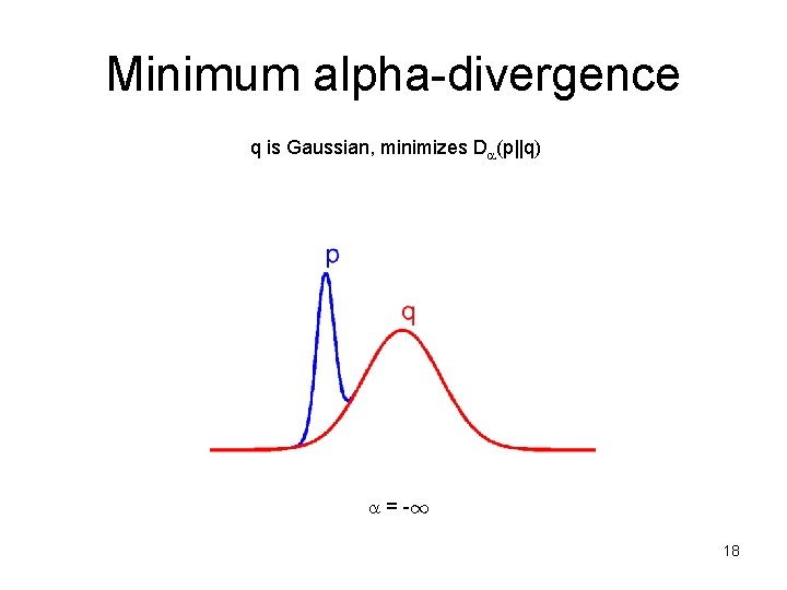 Minimum alpha-divergence q is Gaussian, minimizes D (p||q) = -1 18 