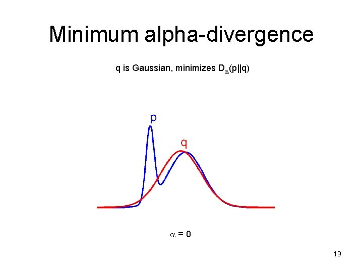 Minimum alpha-divergence q is Gaussian, minimizes D (p||q) =0 19 