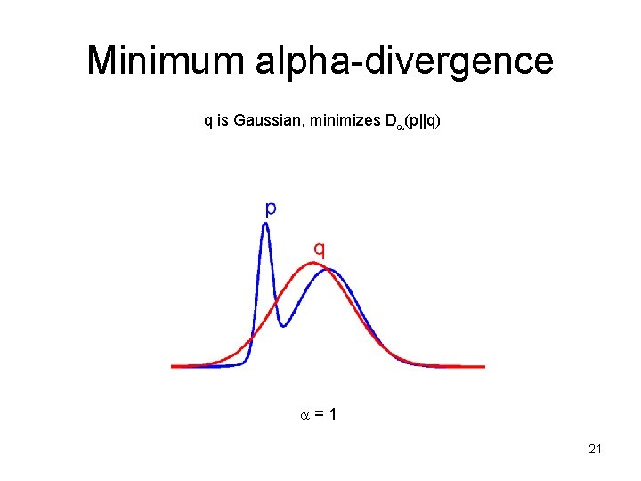 Minimum alpha-divergence q is Gaussian, minimizes D (p||q) =1 21 