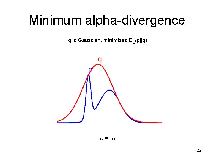 Minimum alpha-divergence q is Gaussian, minimizes D (p||q) =1 22 