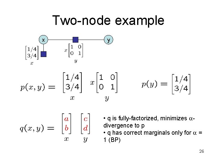 Two-node example x y • q is fully-factorized, minimizes divergence to p • q