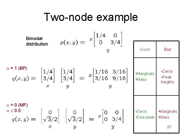 Two-node example Bimodal distribution Good Bad • Marginals • Mass • Zeros • Peak