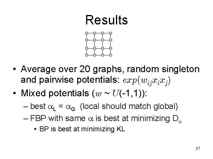 Results • Average over 20 graphs, random singleton and pairwise potentials: exp(wijxixj) • Mixed