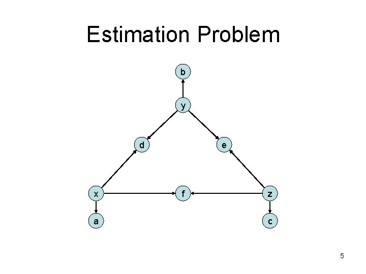 Estimation Problem b y d x a e f z c 5 