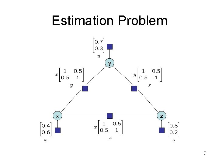 Estimation Problem y x z 7 