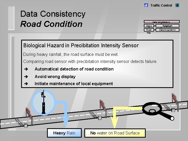 Traffic Control Data Consistency Road Condition Data Consistency Histor y Road Map Biological Hazard
