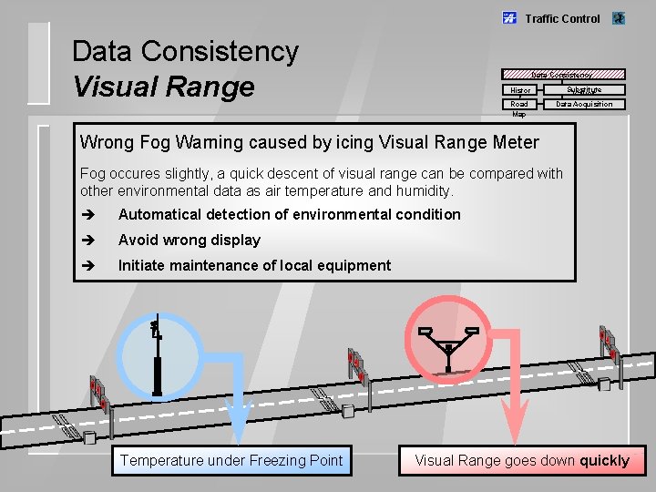 Traffic Control Data Consistency Visual Range Data Consistency Histor y Road Map Substitute Values