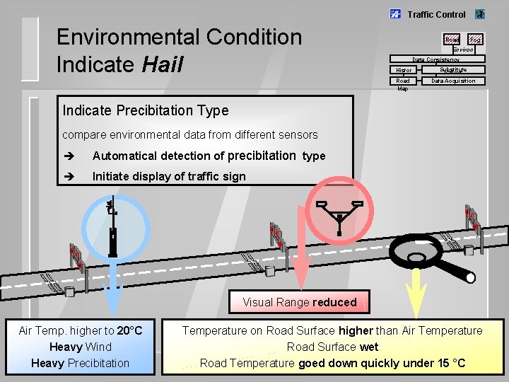 Traffic Control Environmental Condition Indicate Hail Road Fog Environ. Data Consistency Histor y Road