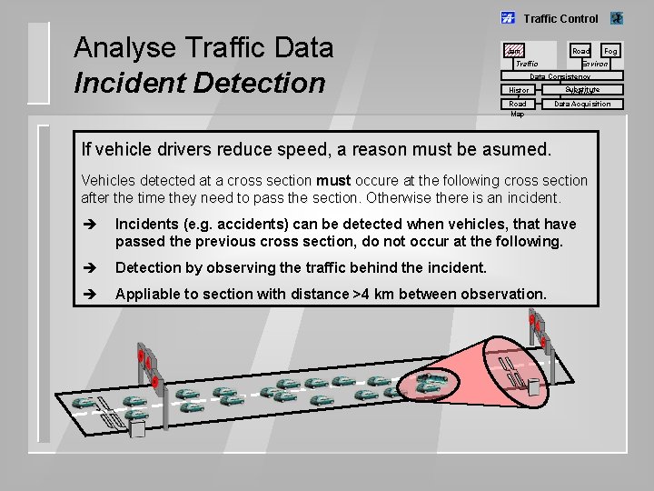 Traffic Control Analyse Traffic Data Incident Detection Jam Road Traffic Fog Environ. Data Consistency