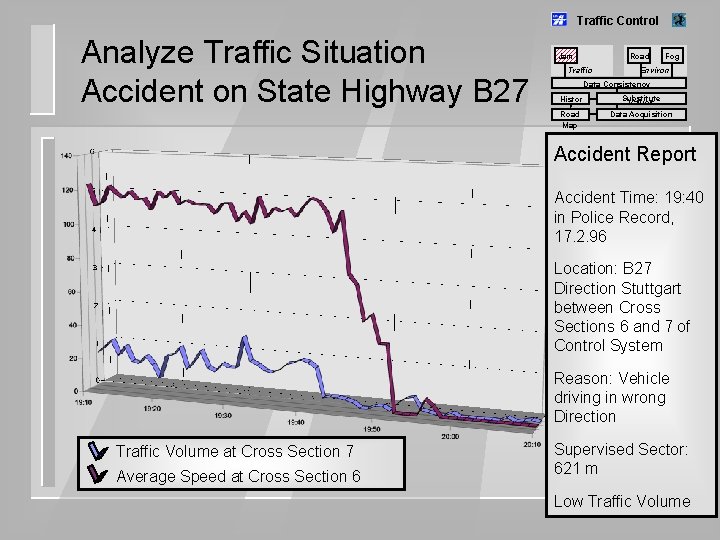 Traffic Control Analyze Traffic Situation Accident on State Highway B 27 Jam Road Traffic