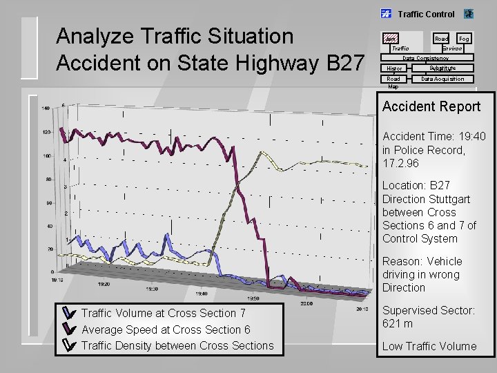 Traffic Control Analyze Traffic Situation Accident on State Highway B 27 Jam Road Traffic
