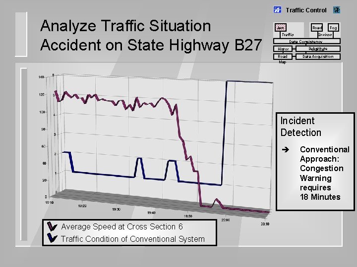 Traffic Control Analyze Traffic Situation Accident on State Highway B 27 Jam Road Traffic
