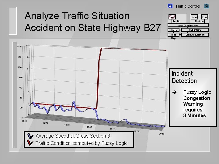 Traffic Control Analyze Traffic Situation Accident on State Highway B 27 Jam Road Traffic