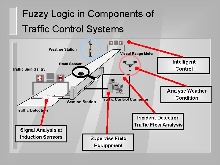 Fuzzy Logic in Components of Traffic Control Systems Intelligent Control Analyse Weather Condition Signal