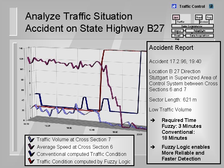 Traffic Control Analyze Traffic Situation Accident on State Highway B 27 Jam Road Traffic