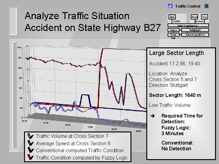 Traffic Control Analyze Traffic Situation Accident on State Highway B 27 Jam Road Traffic