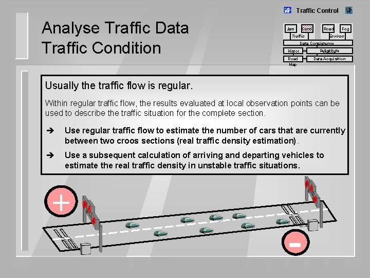 Traffic Control Analyse Traffic Data Traffic Condition Jam Cond. Road Fog Environ. Traffic Data