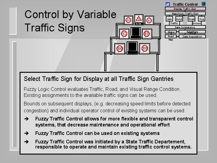 Traffic Control by Variable Traffic Signs Display Traffic Sign Mapping to Traffic Sign Gantry