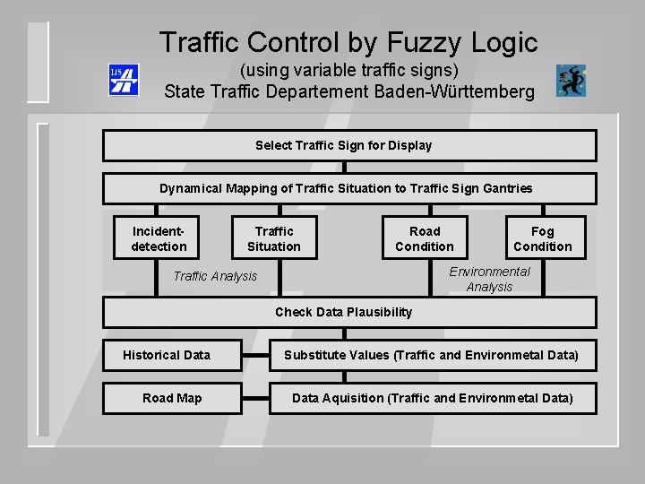 Traffic Control by Fuzzy Logic (using variable traffic signs) State Traffic Departement Baden-Württemberg Select