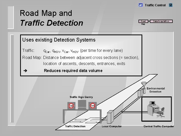Traffic Control Road Map and Traffic Detection Uses existing Detection Systems Traffic: q. Car,