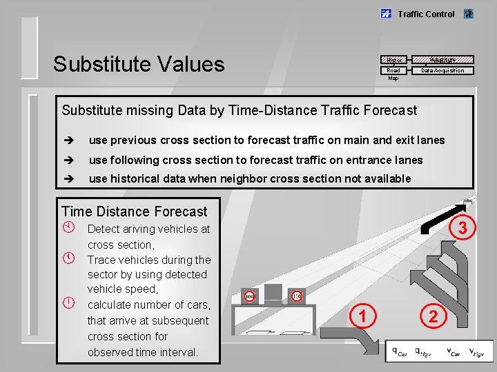 Traffic Control Substitute Values Histor y Road Map Substitute Values Data Acquisition Substitute missing