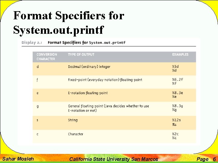 Format Specifiers for System. out. printf Sahar Mosleh California State University San Marcos Page