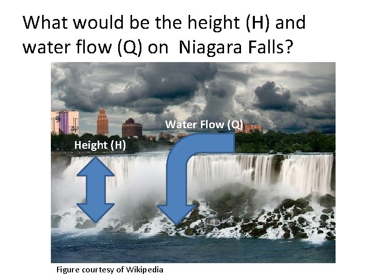 What would be the height (H) and water flow (Q) on Niagara Falls? Water