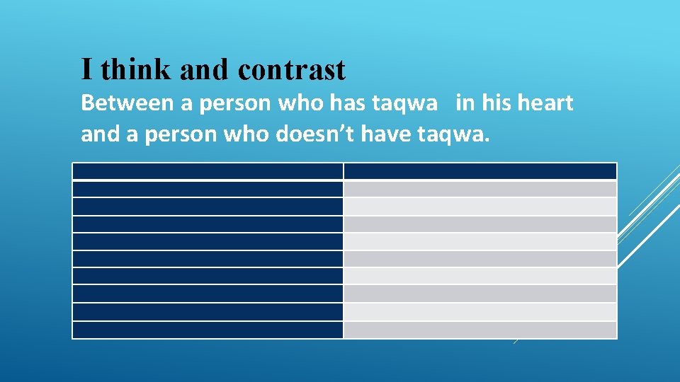 I think and contrast Between a person who has taqwa in his heart and