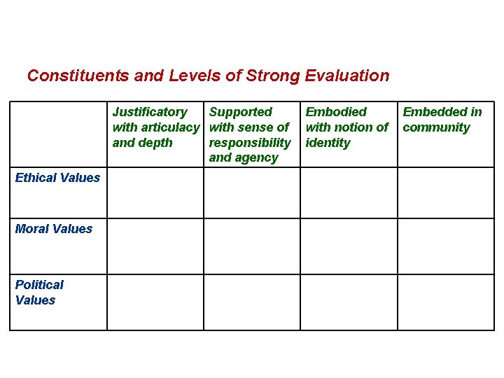 Constituents and Levels of Strong Evaluation Justificatory Supported with articulacy with sense of and Constituents and Levels of Strong Evaluation Justificatory Supported with articulacy with sense of and