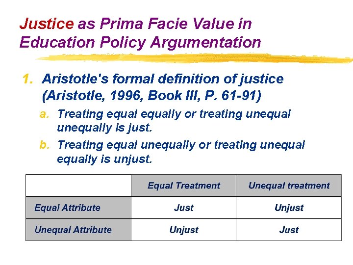 Justice as Prima Facie Value in Education Policy Argumentation 1. Aristotle's formal definition of Justice as Prima Facie Value in Education Policy Argumentation 1. Aristotle's formal definition of
