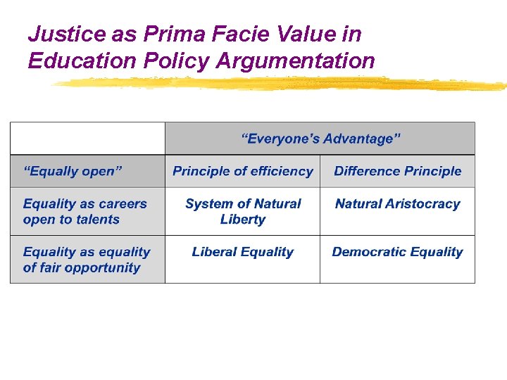 Justice as Prima Facie Value in Education Policy Argumentation Justice as Prima Facie Value in Education Policy Argumentation