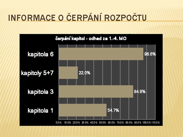 INFORMACE O ČERPÁNÍ ROZPOČTU Kapitoly - % čerpání za celý projekt čerpání kapitol -