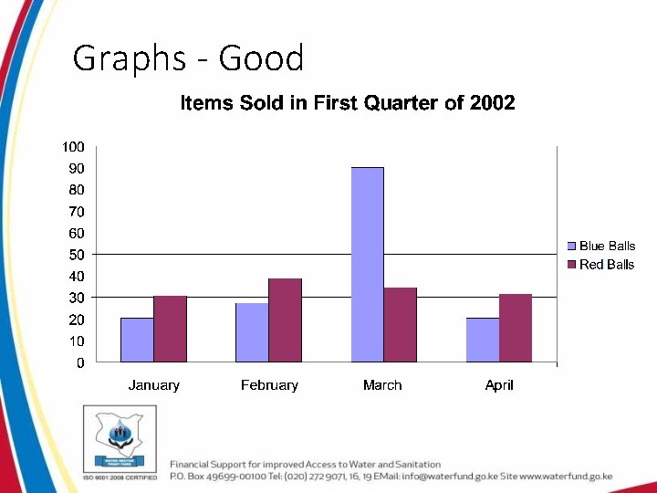 Graphs - Good Graphs - Good