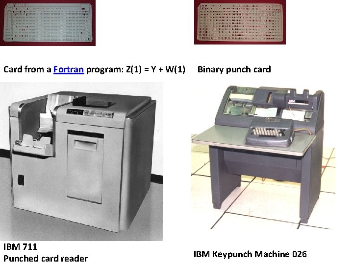 Card from a Fortran program: Z(1) = Y + W(1) IBM 711 Punched card