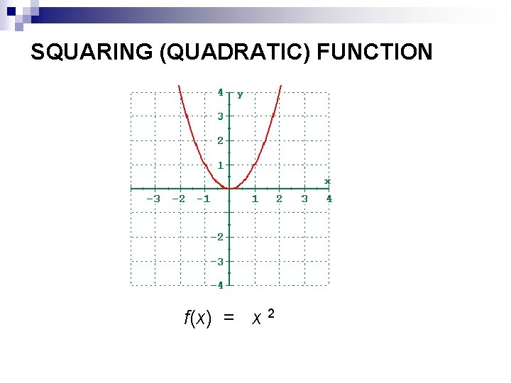 SQUARING (QUADRATIC) FUNCTION f(x) = x 2 