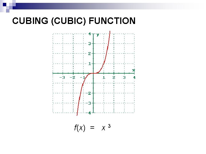 CUBING (CUBIC) FUNCTION f(x) = x 3 