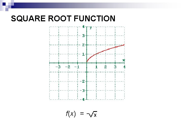 SQUARE ROOT FUNCTION f(x) = 