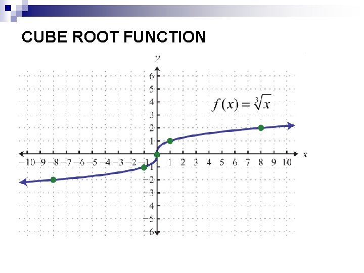 CUBE ROOT FUNCTION 
