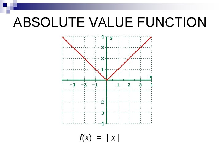 ABSOLUTE VALUE FUNCTION f(x) = | x | 