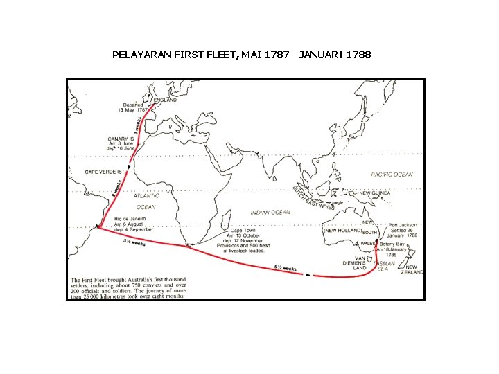 PELAYARAN FIRST FLEET, MAI 1787 - JANUARI 1788 