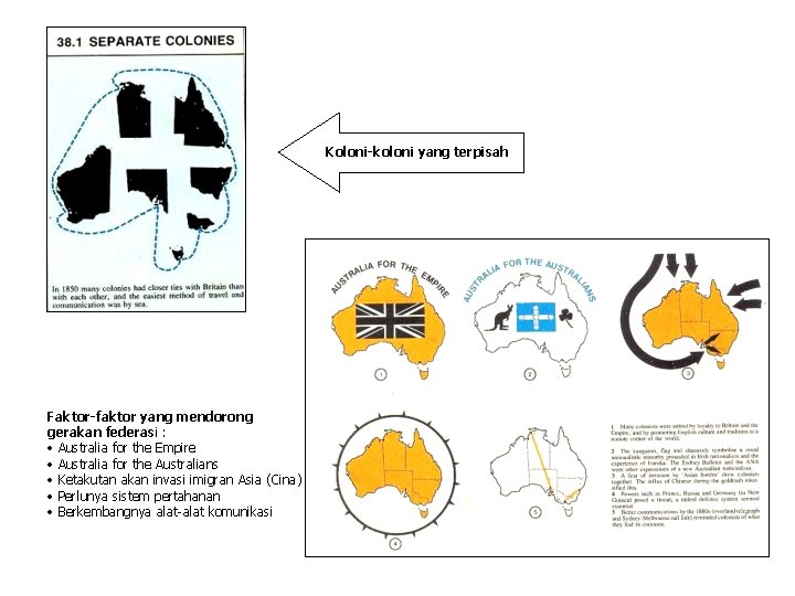 Koloni-koloni yang terpisah Faktor-faktor yang mendorong gerakan federasi : • Australia for the Empire