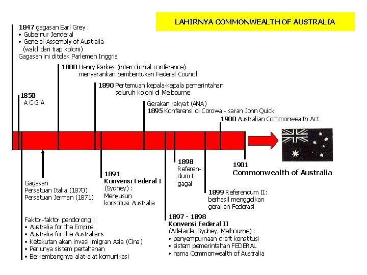 LAHIRNYA COMMONWEALTH OF AUSTRALIA 1847 gagasan Earl Grey : • Gubernur Jenderal • General