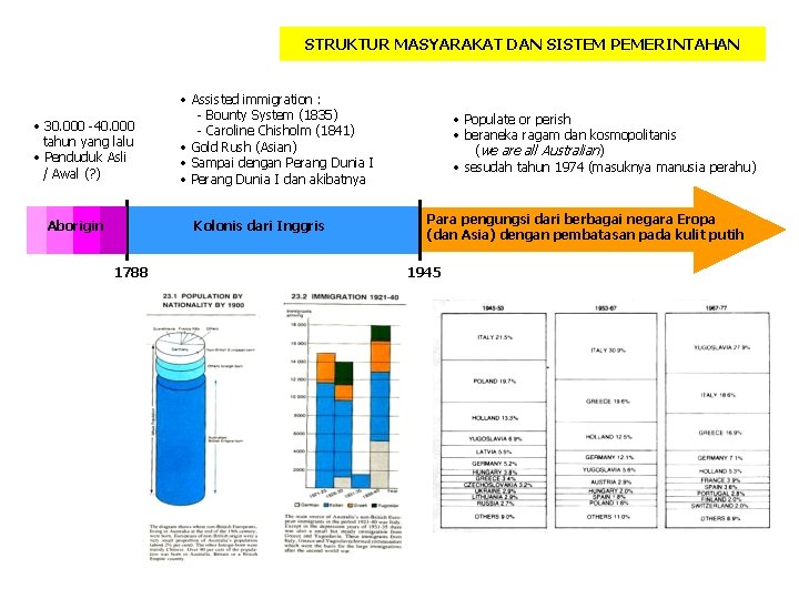STRUKTUR MASYARAKAT DAN SISTEM PEMERINTAHAN • 30. 000 -40. 000 tahun yang lalu •