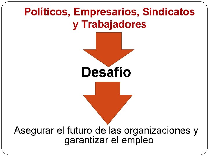 Políticos, Empresarios, Sindicatos y Trabajadores Desafío Asegurar el futuro de las organizaciones y garantizar