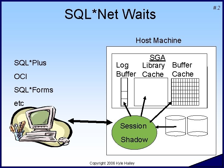SQL*Net Waits Host Machine SQL*Plus OCI SQL*Forms SGA Log Library Buffer Cache Log Buffer