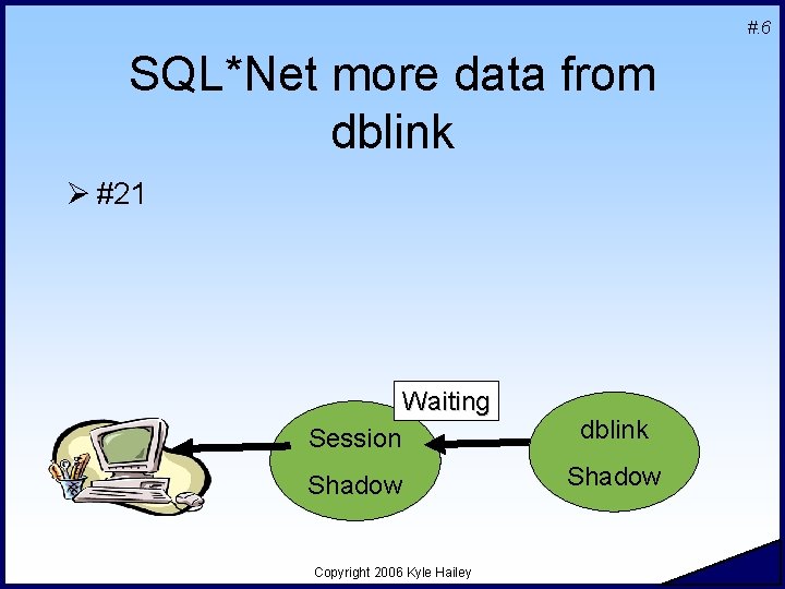#. 6 SQL*Net more data from dblink Ø #21 Waiting Session dblink Shadow Copyright