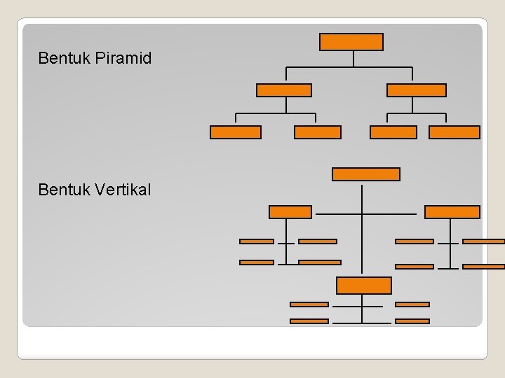 Bentuk Piramid Bentuk Vertikal Bentuk Piramid Bentuk Vertikal